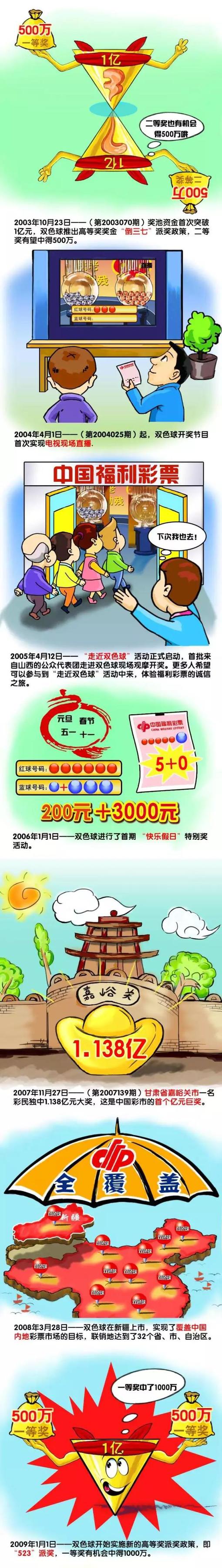 其中基于宽带连接的魔百和电视用户规模达到1.6亿户、点播付费客户5000万户